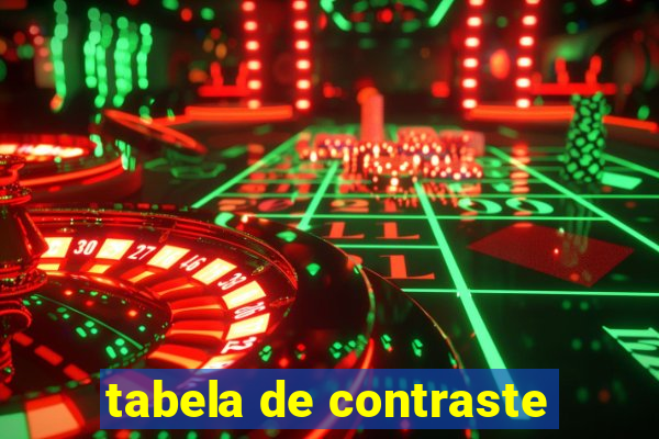 tabela de contraste